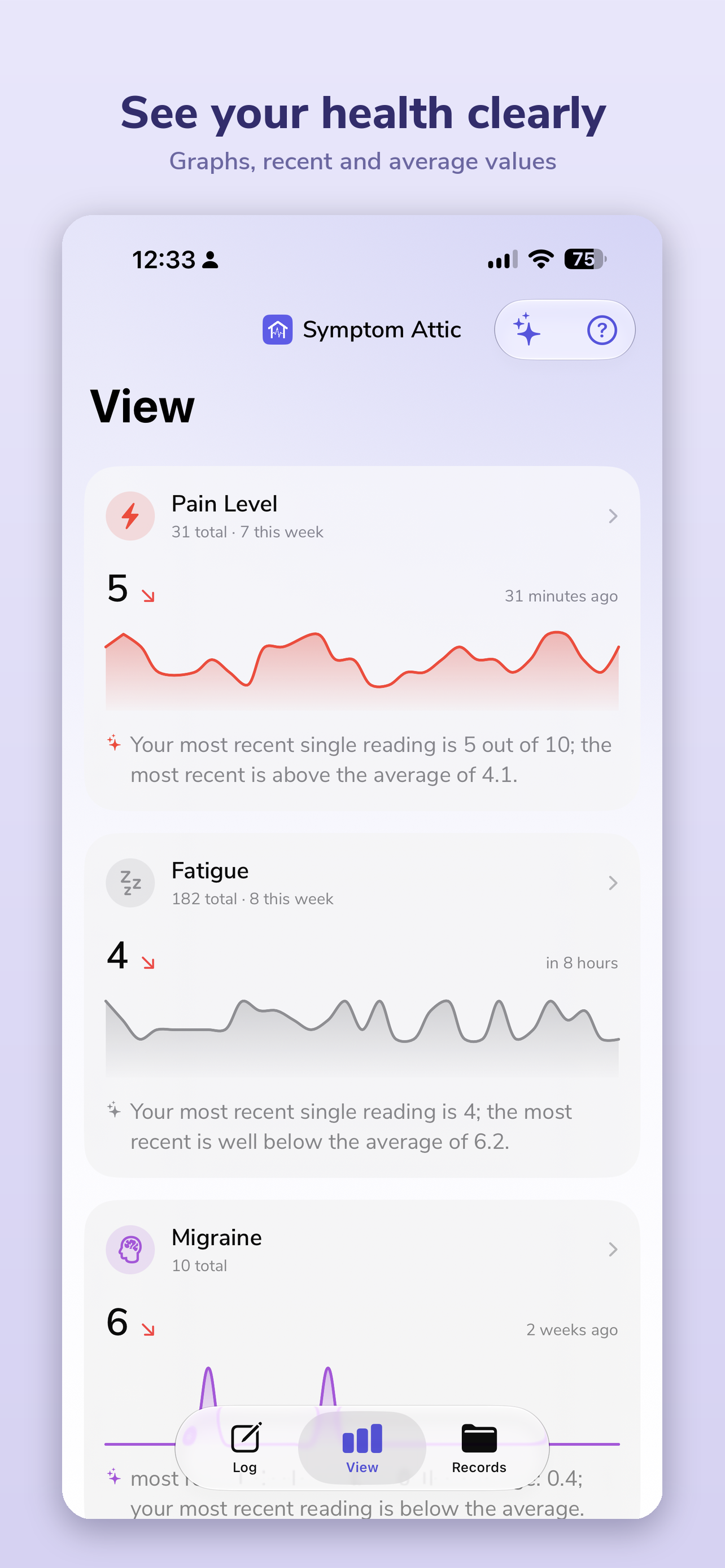 See your health clearly — graphs, recent and average values